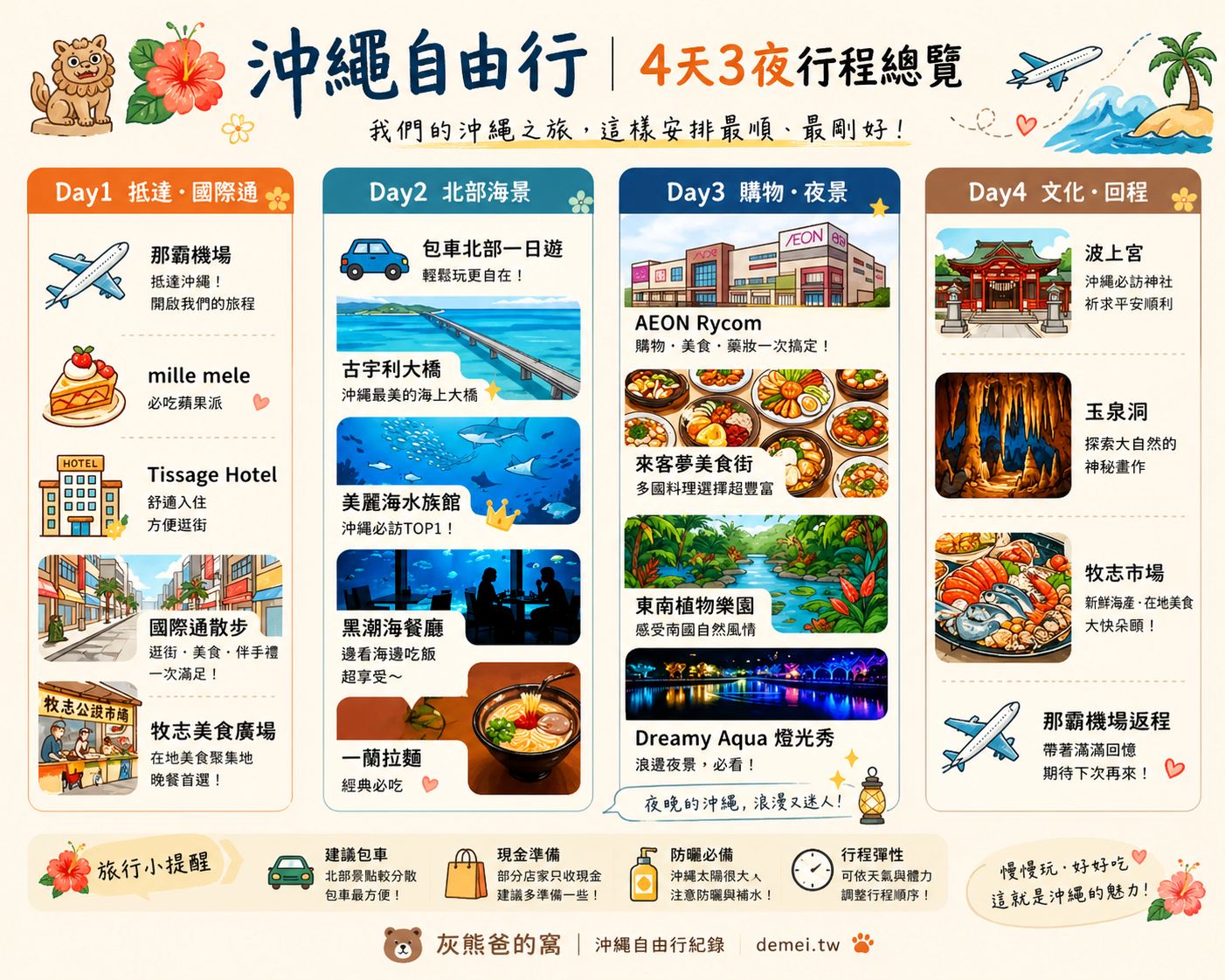 國外旅遊｜沖繩自由行 Day4 ｜那霸機場最後採買、免稅店必買戰利品與美食全記錄